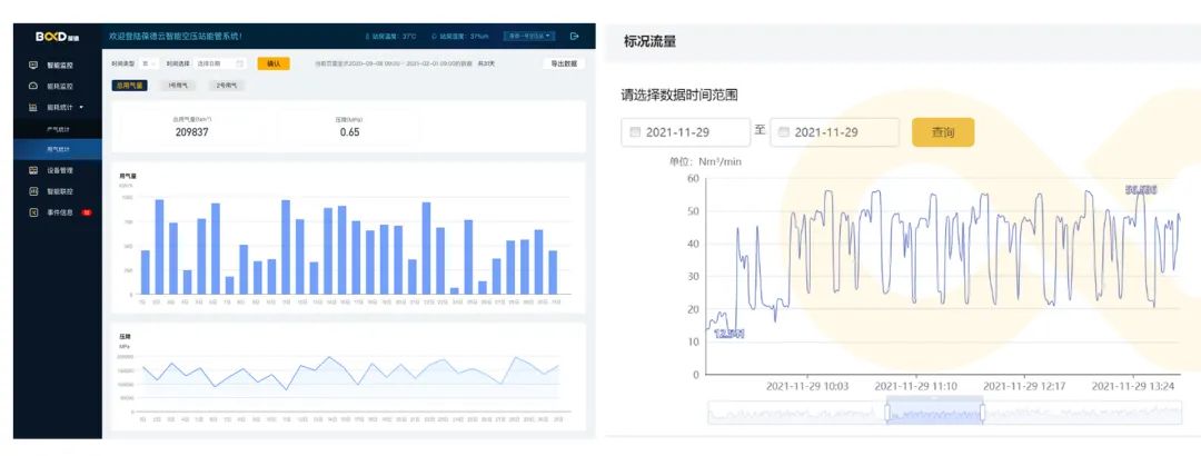 用數(shù)據(jù)說話的節(jié)能空壓機，真正節(jié)能減排保護地球！