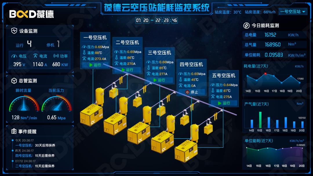 用數(shù)據(jù)說話的節(jié)能空壓機，真正節(jié)能減排保護地球！