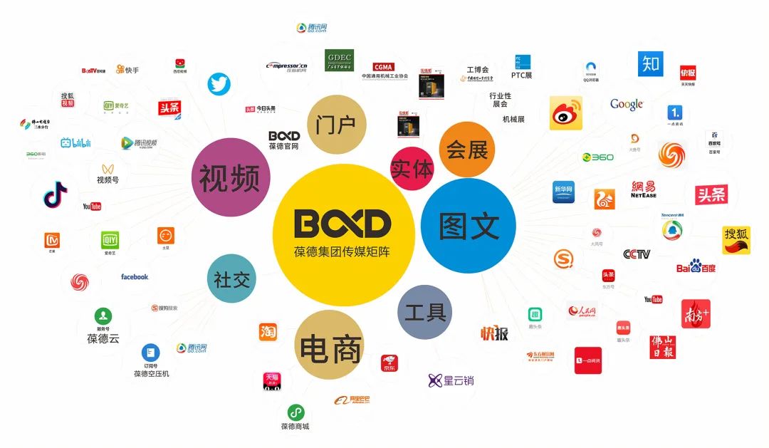 重磅｜空壓機行業的京東模式，葆德易購官方商城上線！