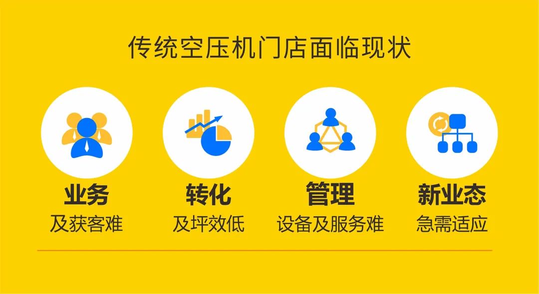 破解空壓機行業痛點，賦能用戶與服務商，打通新零售最后一公里