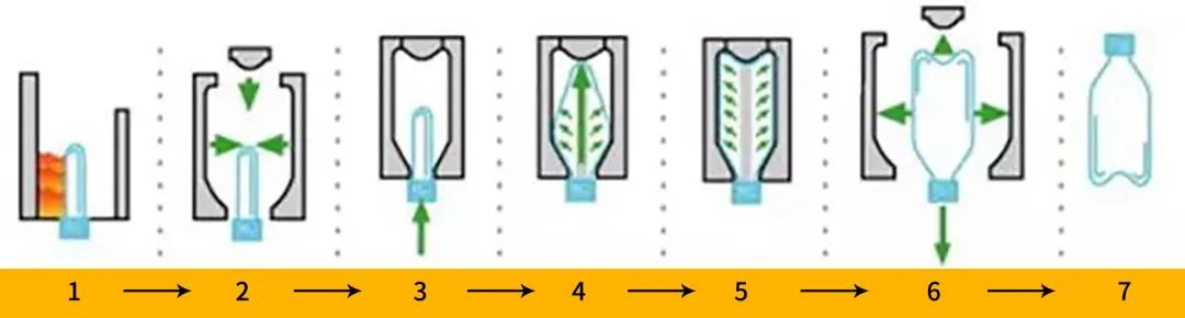 PET吹瓶配套空壓機如何選？行業(yè)標桿話你知！