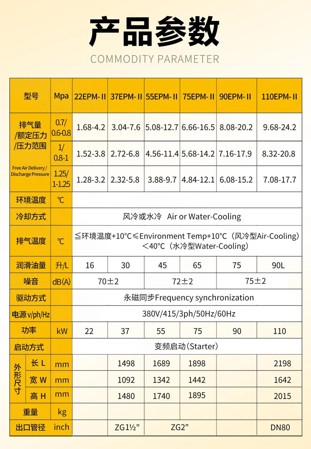 葆德空壓機新品來襲！一鍵三連，串聯兩級壓縮系列隆重登場！