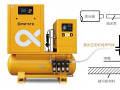 激光切割配套的空壓機如何選？品質、服務、數字化管理是關鍵！