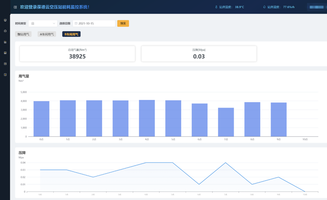 壓縮空氣浪費大“問診”，您的空壓機節能率能否再提升？