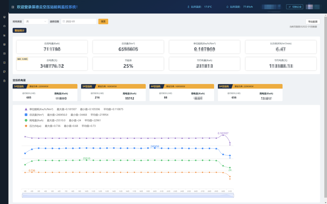 壓縮空氣浪費大“問診”，您的空壓機節能率能否再提升？