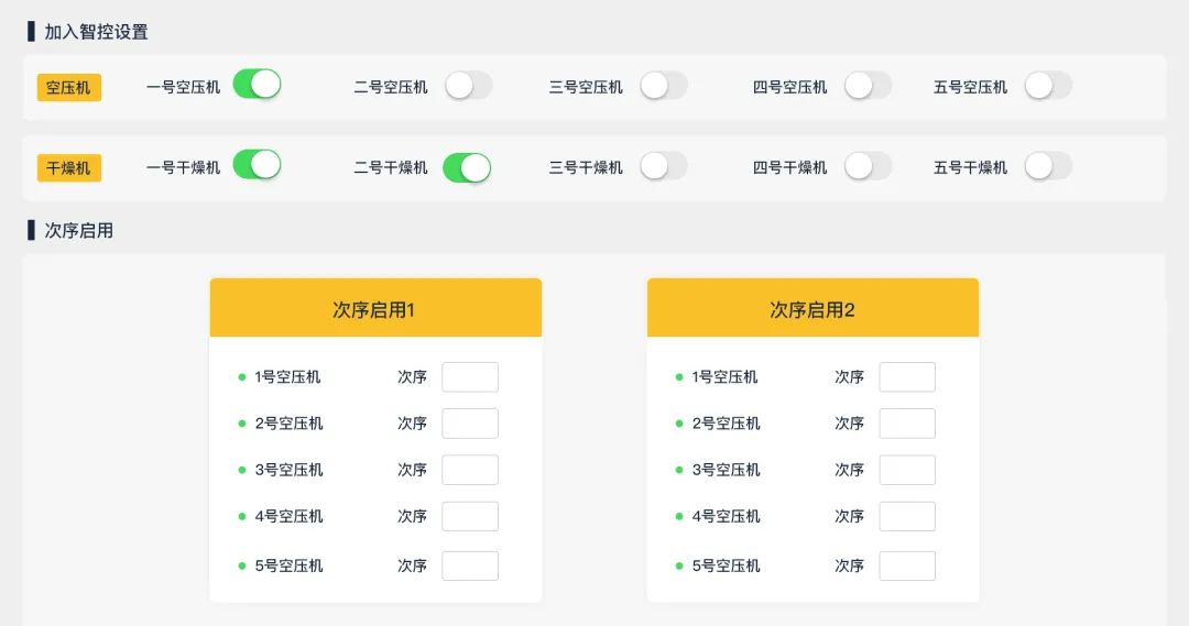 壓縮空氣浪費大“問診”，您的空壓機節能率能否再提升？