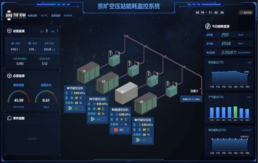 壓縮空氣浪費大“問診”，您的空壓機節能率能否再提升？