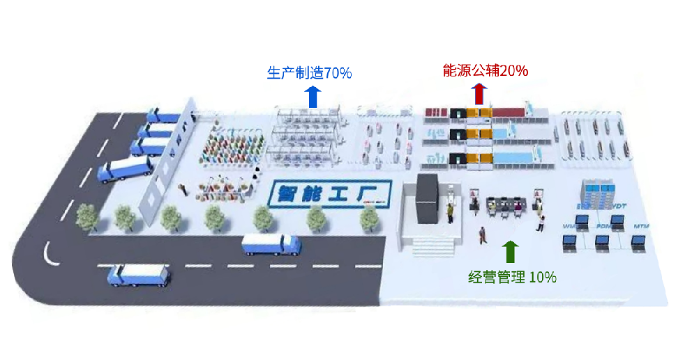提前3060，如何用數(shù)據(jù)進行空壓機節(jié)能改造？