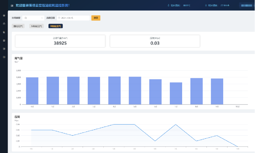 提前3060，如何用數(shù)據(jù)進行空壓機節(jié)能改造？