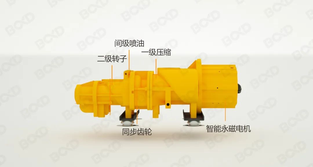 節(jié)能即節(jié)流，您需要這樣一款用數(shù)據(jù)說話的節(jié)能空壓機！