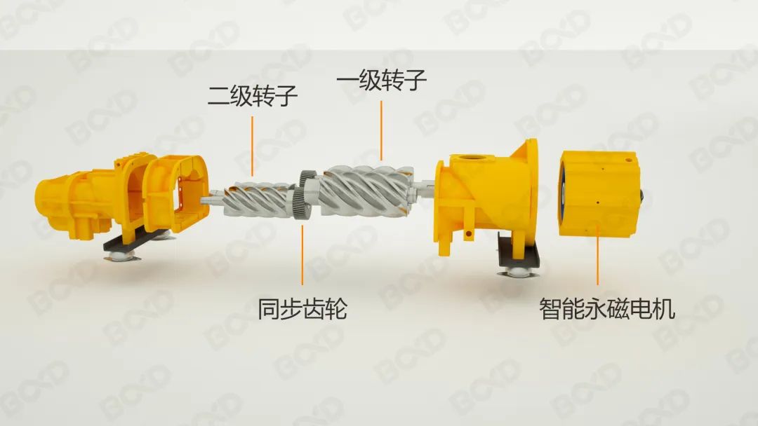 節(jié)能即節(jié)流，您需要這樣一款用數(shù)據(jù)說話的節(jié)能空壓機！