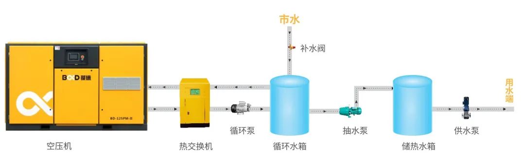 空壓機(jī)選型“高考題”：8個(gè)節(jié)能問(wèn)答，您越早知道越好！