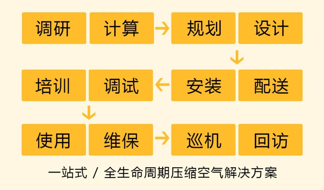 尖峰電價要來了!空壓機節能已成剛需,省電請用數據說話!