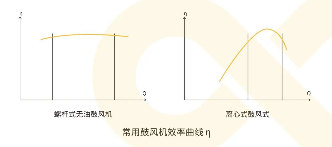 綠水青山,美麗中國,葆德鼓風機在水處理行業中的應用!