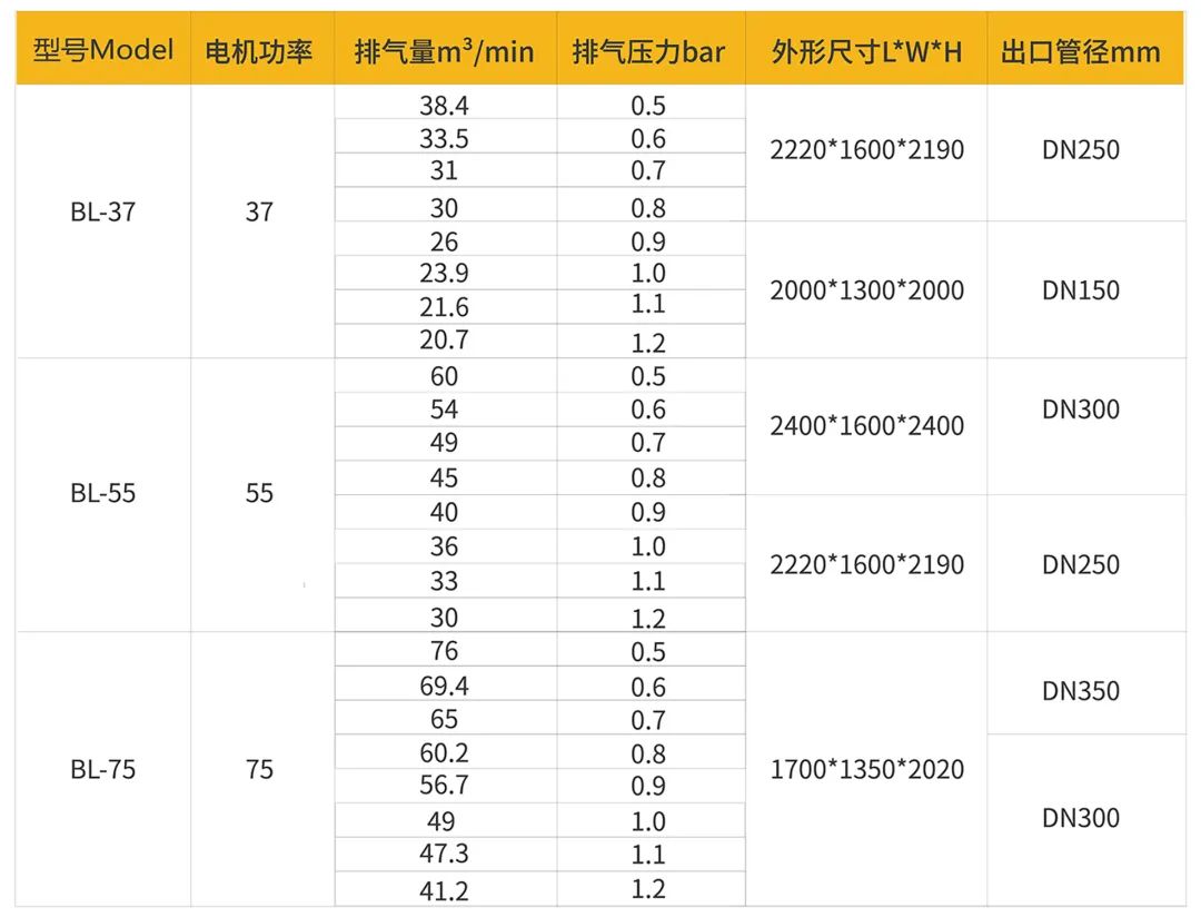 綠水青山,美麗中國,葆德鼓風機在水處理行業中的應用!
