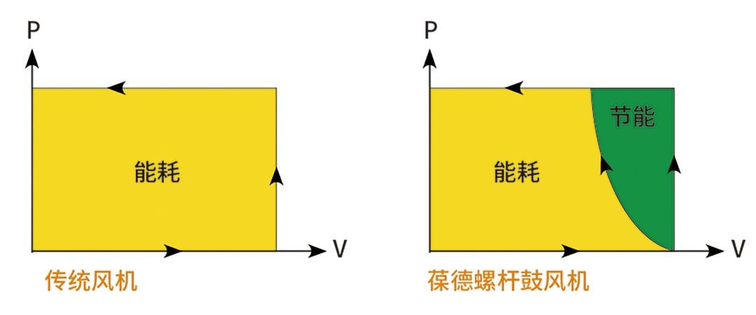 綠水青山,美麗中國,葆德鼓風機在水處理行業中的應用!