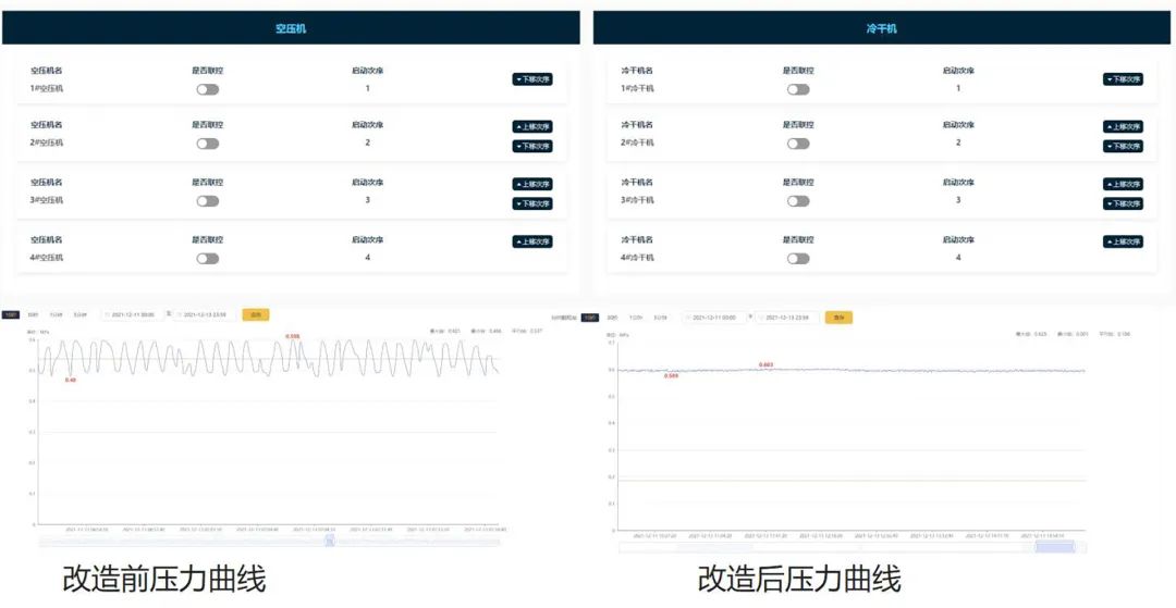 綠色工廠的明日戰記，一張報表推動制造業能源管理數字化轉型！