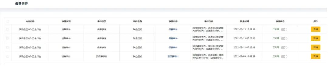 綠色工廠的明日戰記，一張報表推動制造業能源管理數字化轉型！