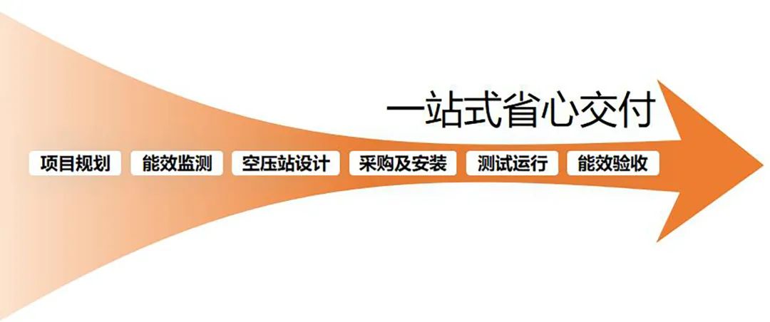 綠色工廠的明日戰記，一張報表推動制造業能源管理數字化轉型！