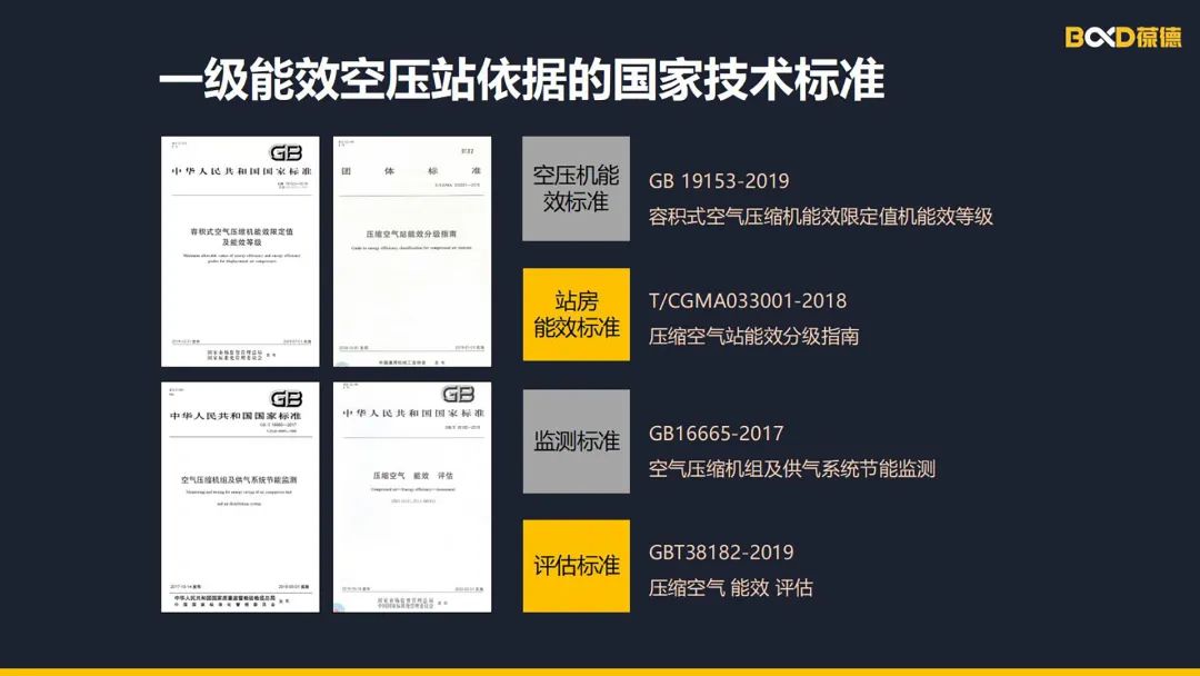 綠色工廠的明日戰記，一張報表推動制造業能源管理數字化轉型！