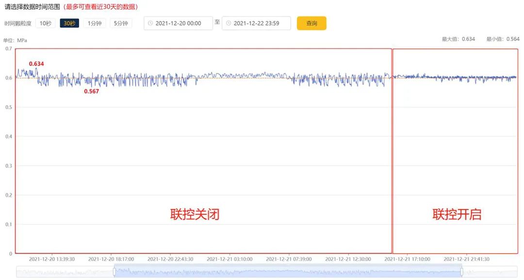 綠色工廠的明日戰記，一張報表推動制造業能源管理數字化轉型！