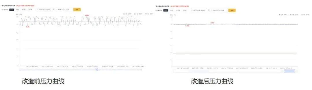 省電10萬元，空壓機智能聯控，讓站房管理從未如此簡單！