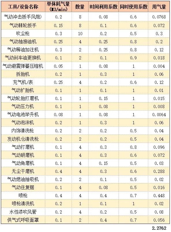 優秀的汽修公司都選擇了葆德空壓機:動力好幫手!省電又省心!