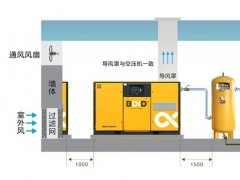 做好“四大遠(yuǎn)離”與“三大要求”，空壓機(jī)站房穩(wěn)定運(yùn)行有技巧！