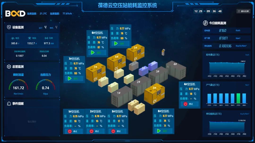 上市公司年省128萬!空壓機節能改造,用數據說話!