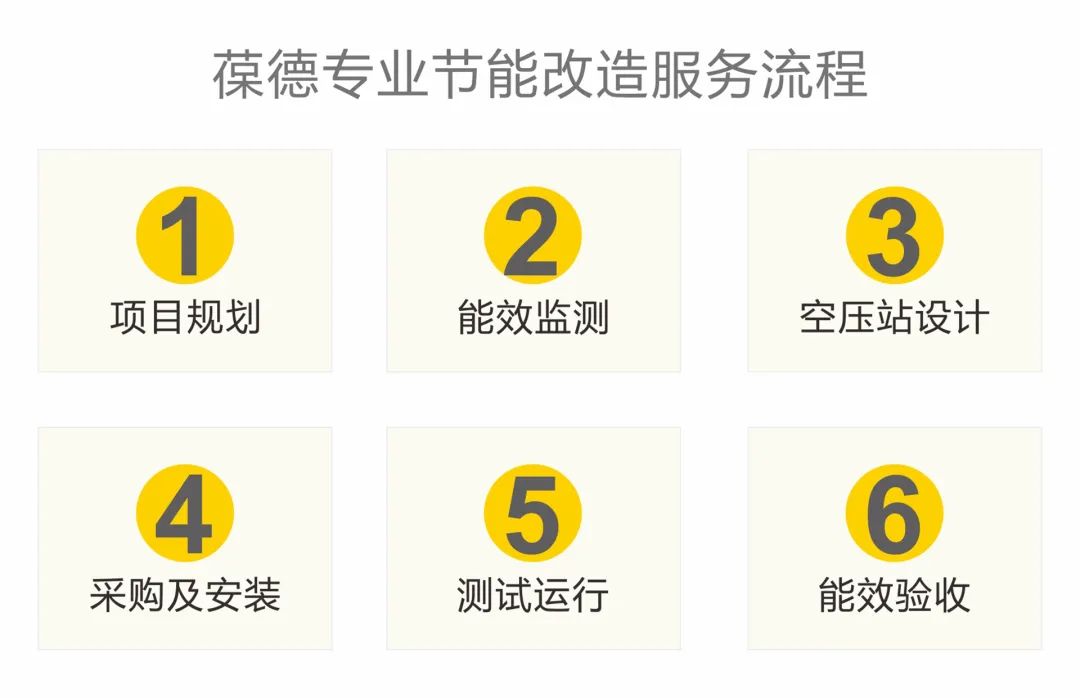 上市公司年省128萬!空壓機節能改造,用數據說話!