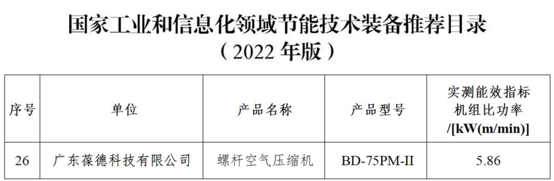 葆德空壓機(jī)入選2022《國家工業(yè)和信息化領(lǐng)域節(jié)能技術(shù)裝備推薦目錄》