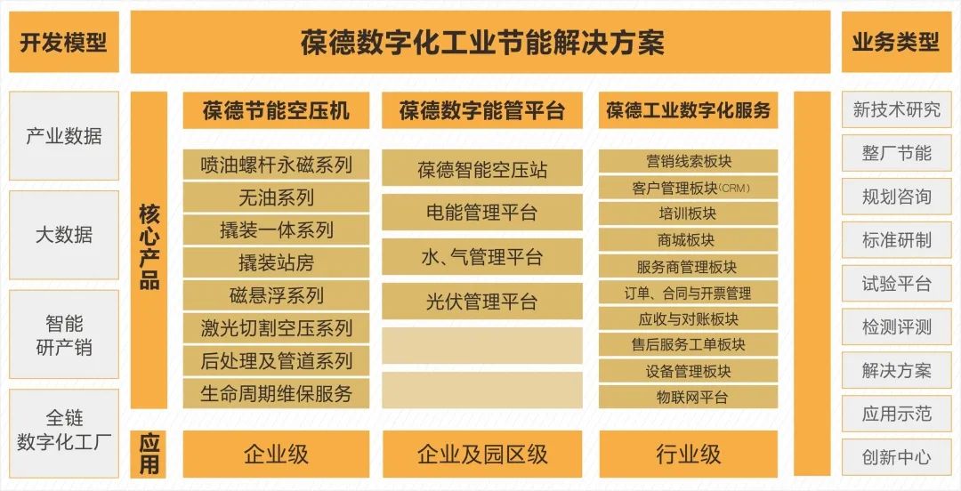 攜手葆德空壓機(jī) 共贏2023工業(yè)數(shù)字化未來(lái)