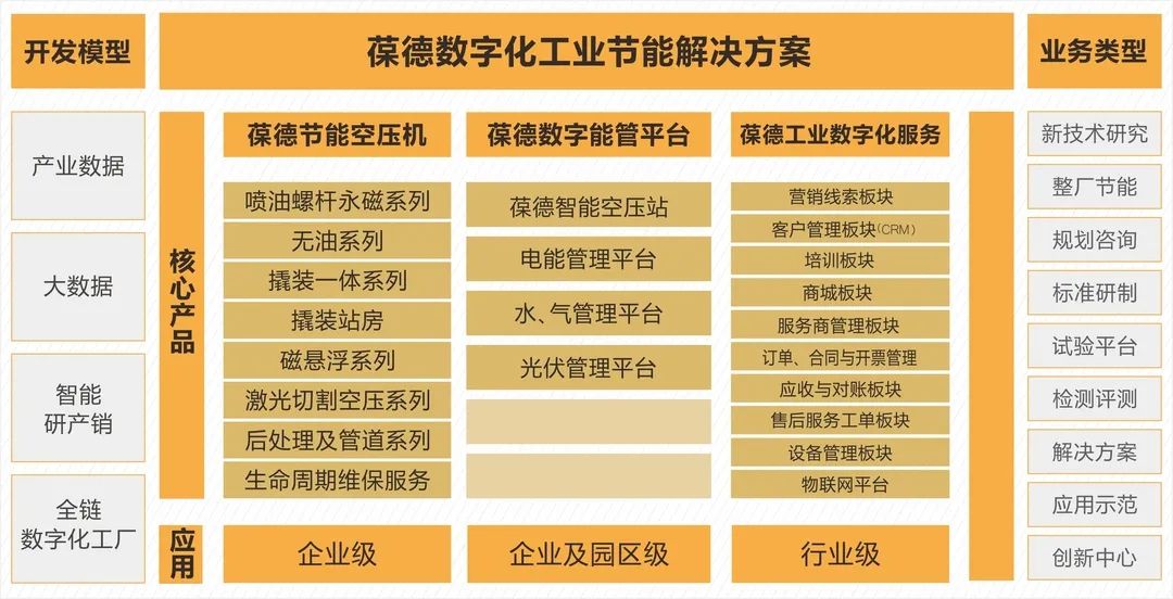 從“德為先 智無限” 到 “與時代 共卓越”,葆德的十年發展之道