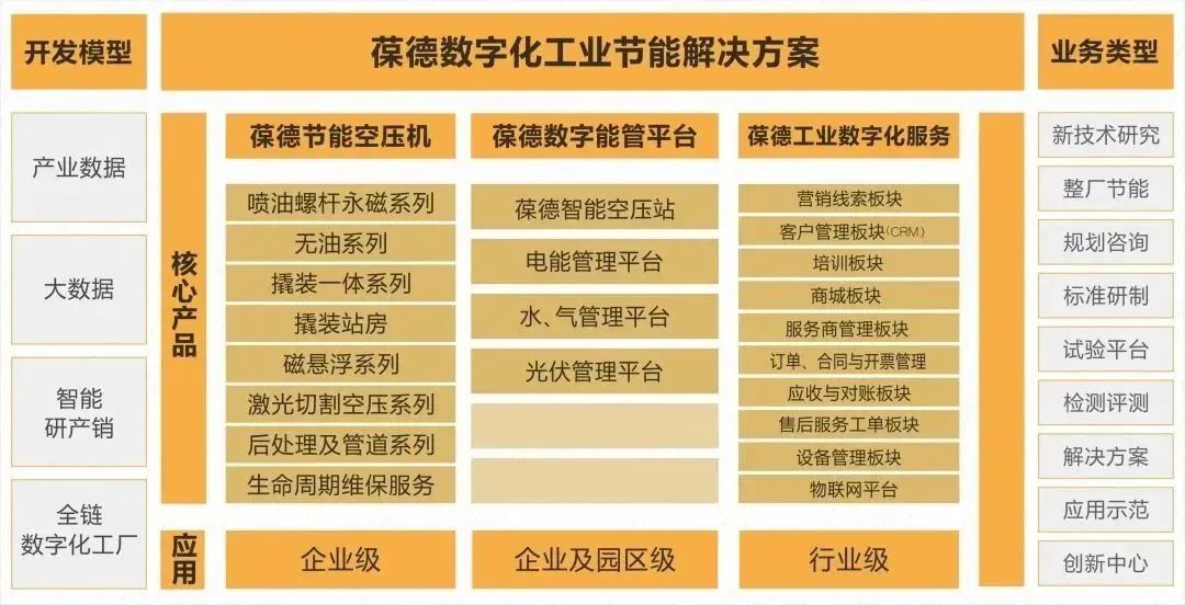 勇闖新路贏先機(jī)，奔跑姿態(tài)開(kāi)新局！葆德控股集團(tuán)開(kāi)工大吉！