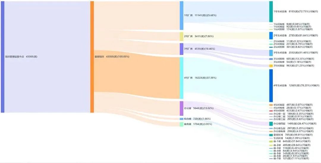 拒絕能耗“狂飆”!葆德助力用戶數實融合,降本增效!