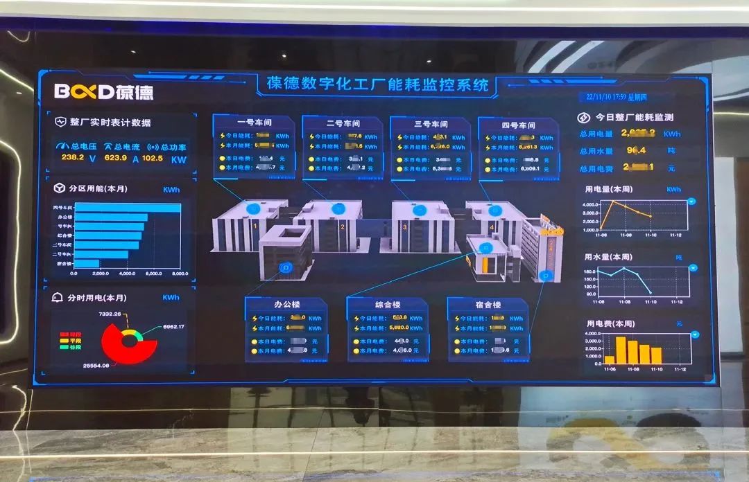 拒絕能耗“狂飆”!葆德助力用戶數實融合,降本增效!