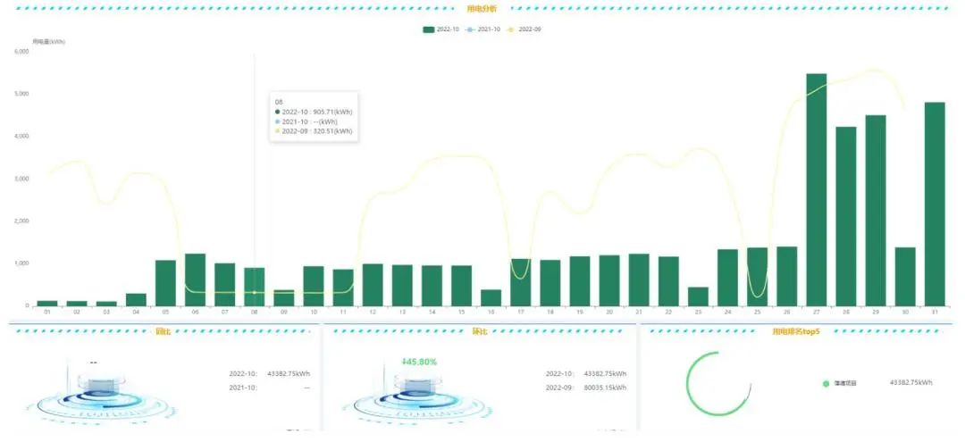 給您一雙慧眼，洞察能源浪費，葆德能管平臺助力用戶數字化轉型！