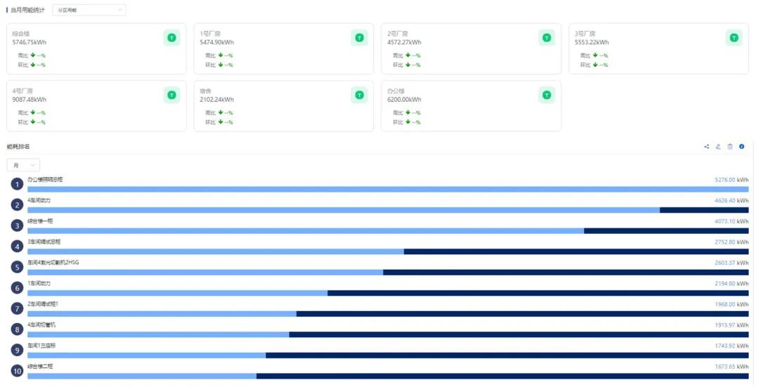 給您一雙慧眼，洞察能源浪費，葆德能管平臺助力用戶數字化轉型！