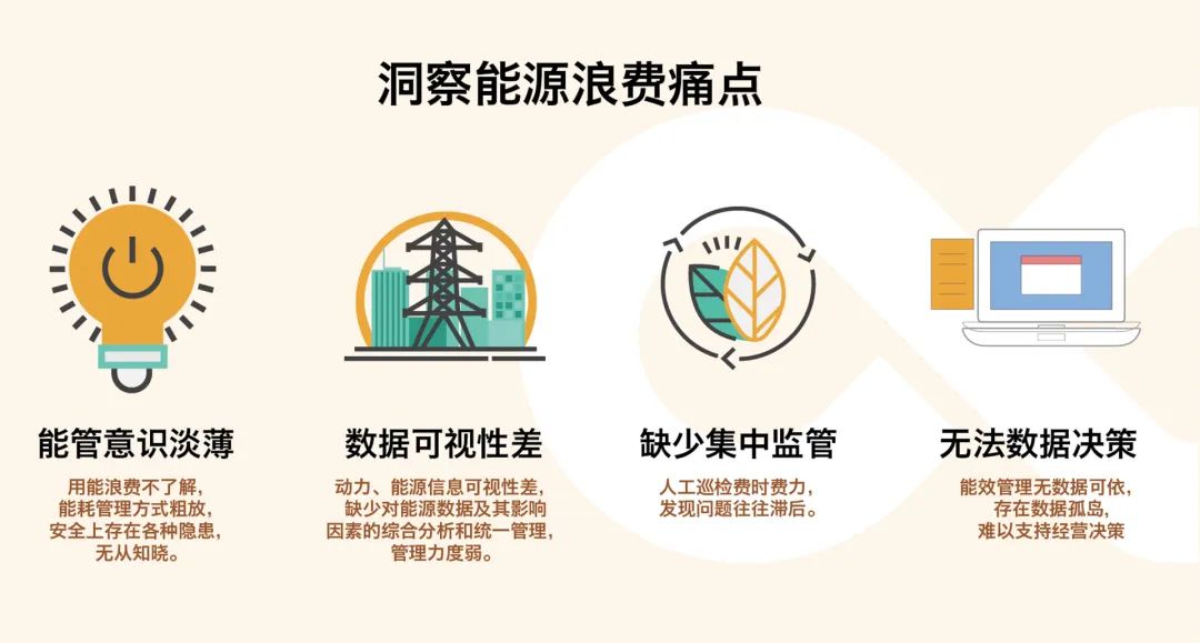 給您一雙慧眼，洞察能源浪費，葆德能管平臺助力用戶數字化轉型！