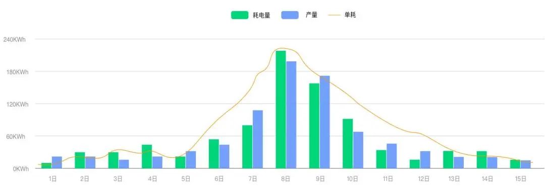發改委:新建項目需做節能審查,案例解讀空壓機能管年省100萬!