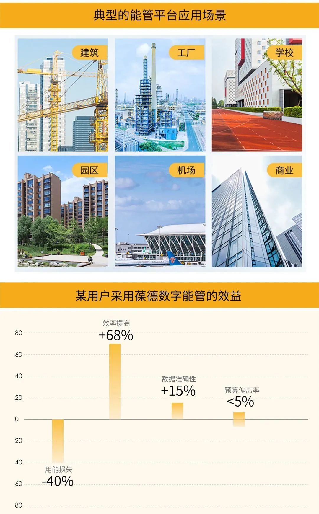 發改委:新建項目需做節能審查,案例解讀空壓機能管年省100萬!