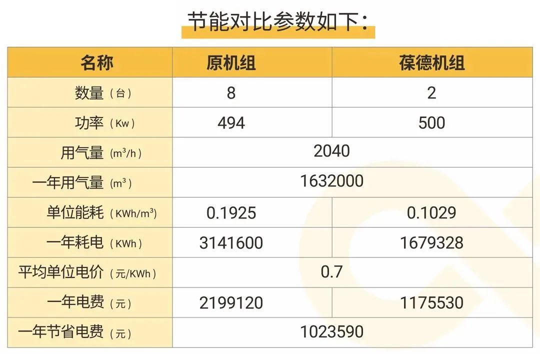 限電潮來襲,高能耗企業“尖峰”上浮20%,制造業如何節能降耗?