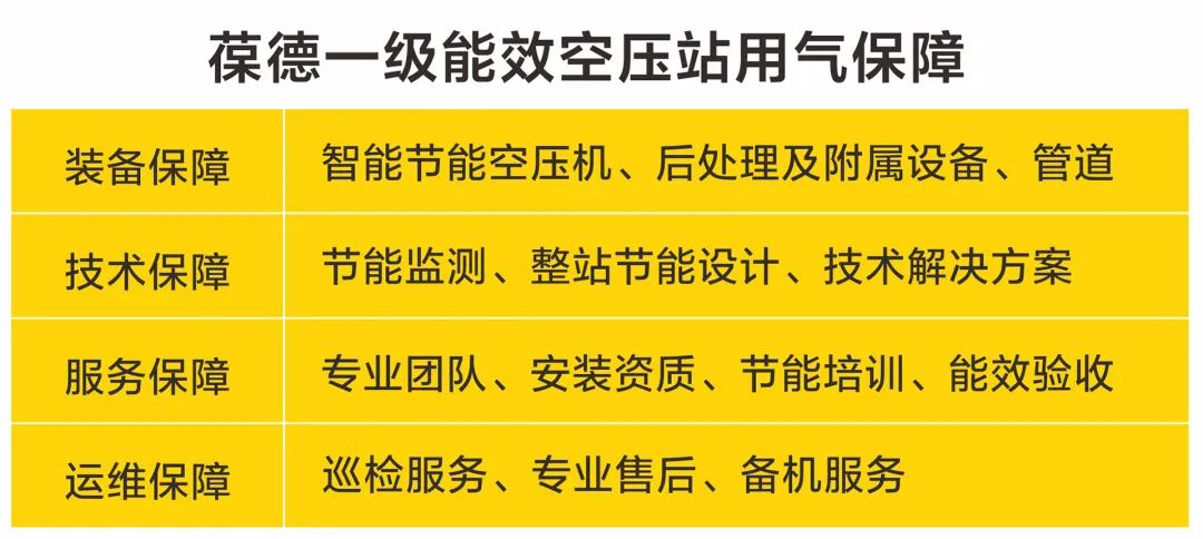 如何花更少的錢生產更多的壓縮空氣?空壓機用數據驅動節能降耗!