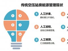 葆德云新增“智能管家”，讓空壓機智能再升級！