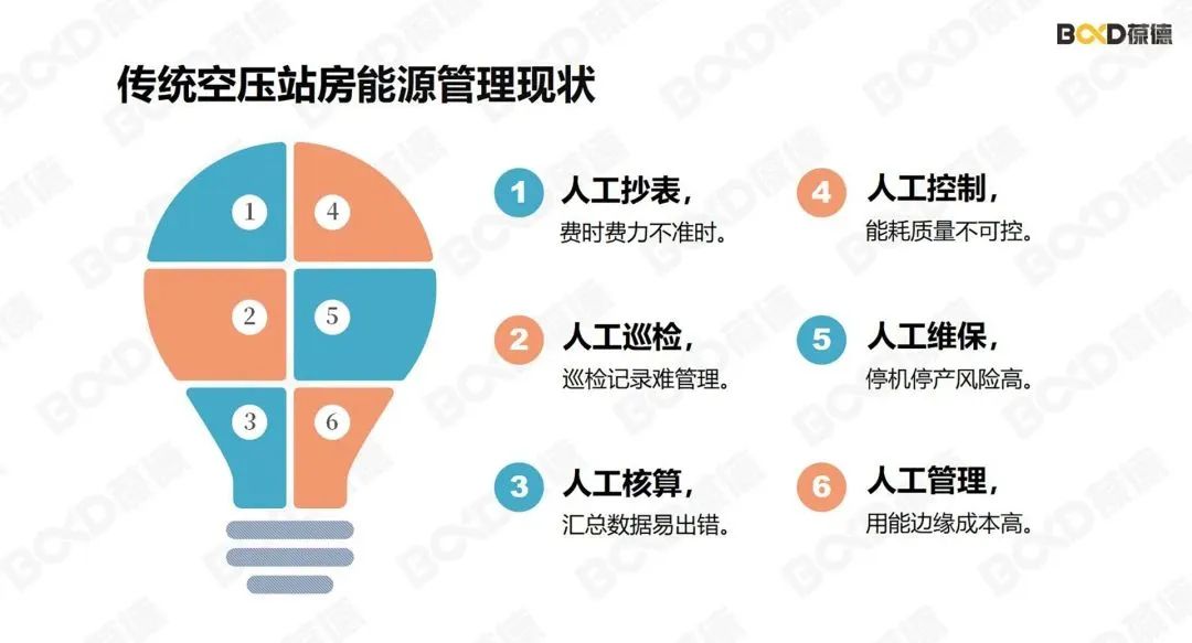 陶瓷業洗牌加劇,如何用數據驅動節能降耗,提升競爭力?