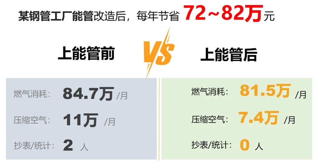 上云、用數、賦智，在單位能耗中，推動數智化變革