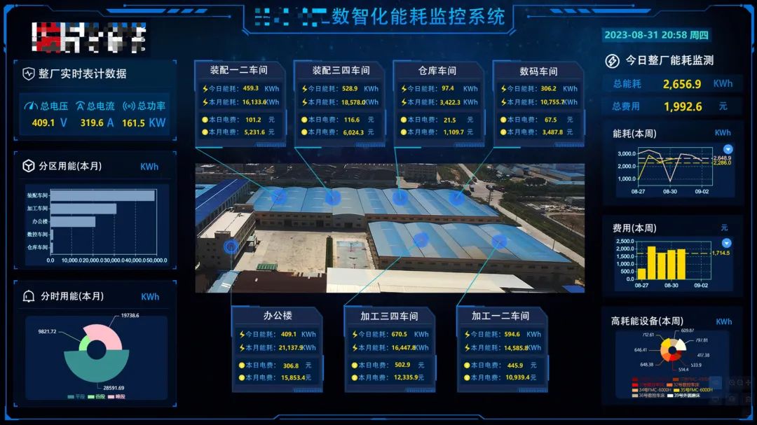 上云、用數、賦智，在單位能耗中，推動數智化變革