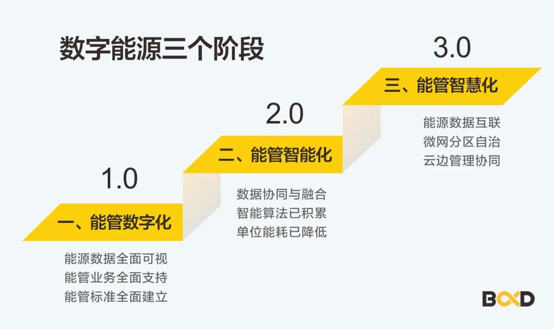 能源精細管理,這家名企年節約用能80萬,用數據驅動節能降耗