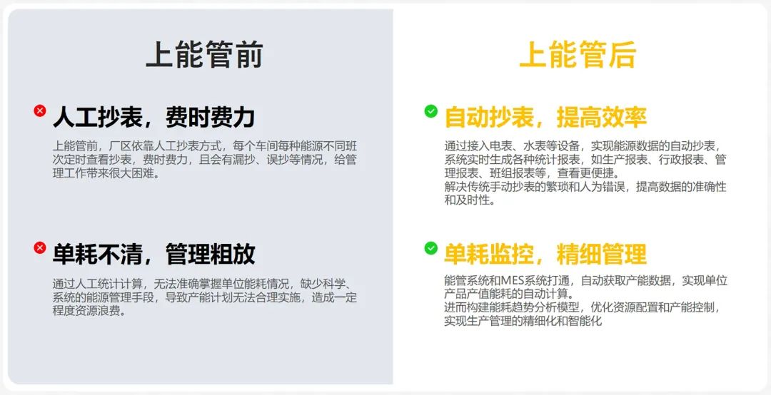 能源精細管理,這家名企年節約用能80萬,用數據驅動節能降耗