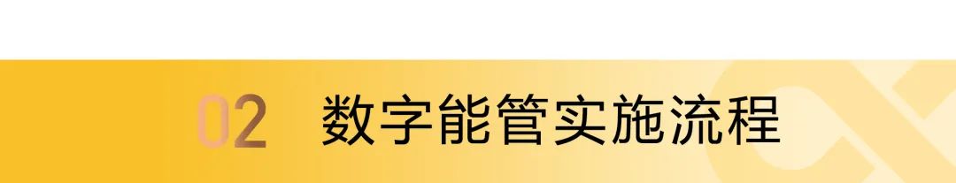 能源精細管理,這家名企年節約用能80萬,用數據驅動節能降耗